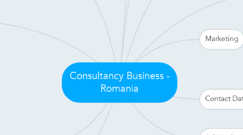 Mind Map: Consultancy Business - Romania
