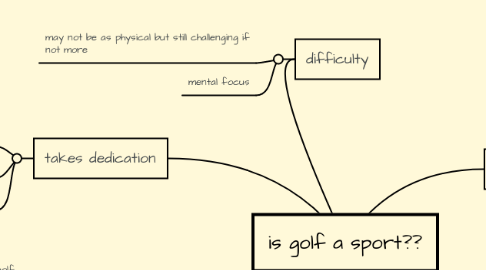 Mind Map: is golf a sport??