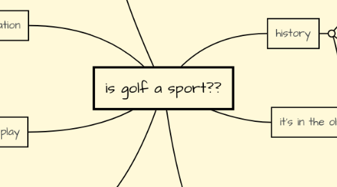 Mind Map: is golf a sport??