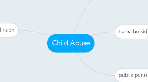 Mind Map: Child Abuse