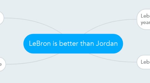 Mind Map: LeBron is better than Jordan