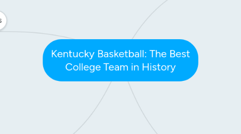 Mind Map: Kentucky Basketball: The Best College Team in History