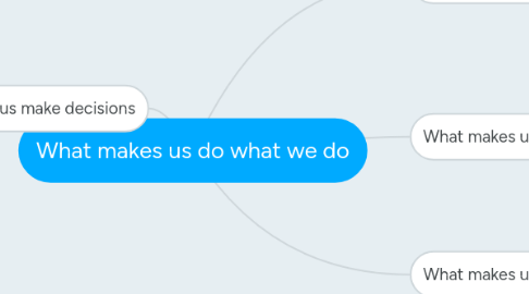 Mind Map: What makes us do what we do