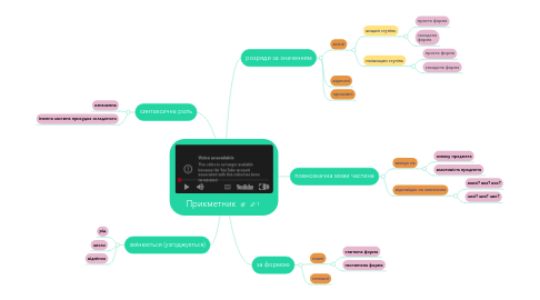 Mind Map: Прикметник