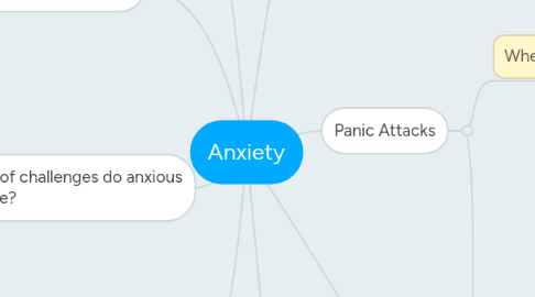 Mind Map: Anxiety