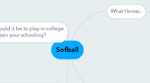 Mind Map: Sofball