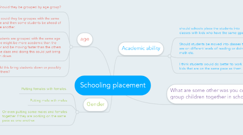 Mind Map: Schooling placement