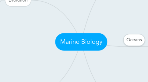 Mind Map: Marine Biology