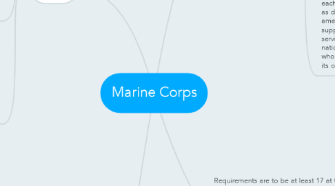 Mind Map: Marine Corps