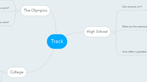 Mind Map: Track