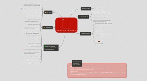 Mind Map: AUDIOCONFERENCIA