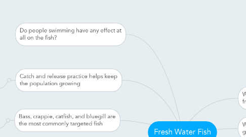 Mind Map: Fresh Water Fish