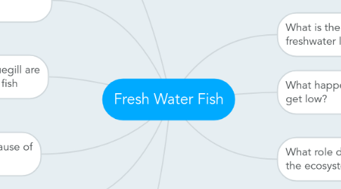 Mind Map: Fresh Water Fish