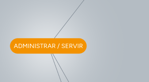 Mind Map: ADMINISTRAR / SERVIR