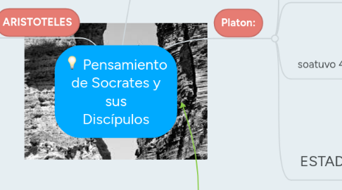 Mind Map: Pensamiento de Socrates y sus Discípulos