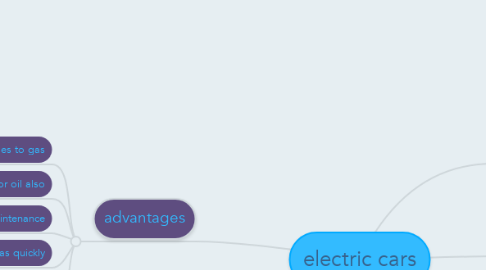 Mind Map: electric cars