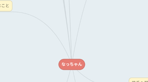 Mind Map: なっちゃん