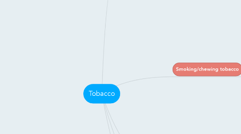 Mind Map: Tobacco