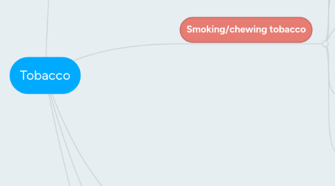 Mind Map: Tobacco