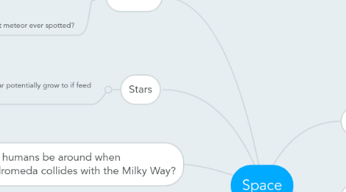 Mind Map: Space