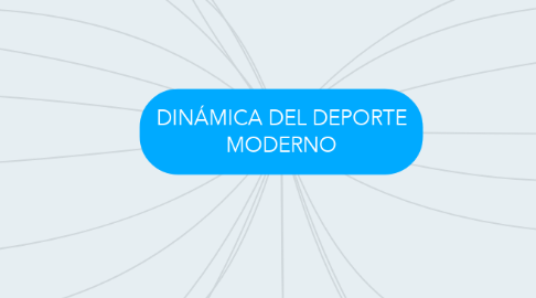 Mind Map: DINÁMICA DEL DEPORTE MODERNO