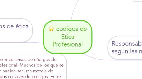 Mind Map: codigos de Etica Profesional