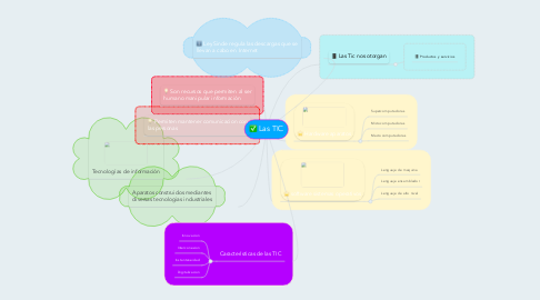 Mind Map: Las TIC