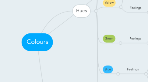 Mind Map: Colours