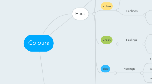 Mind Map: Colours