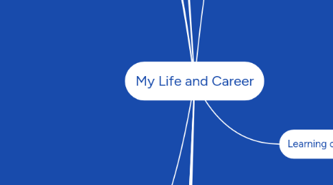 Mind Map: My Life and Career