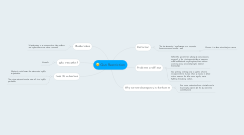 Mind Map: Gun Restriction