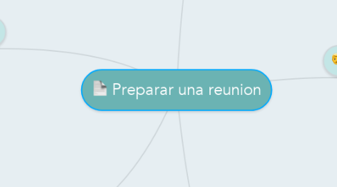 Mind Map: Preparar una reunion