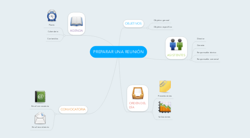 Mind Map: PREPARAR UNA REUNIÓN