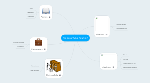 Mind Map: Preparar Una Reunion