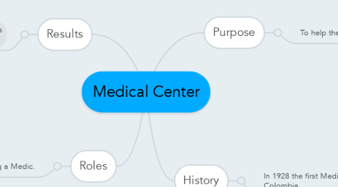 Mind Map: Medical Center