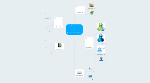 Mind Map: Preparar una reunión