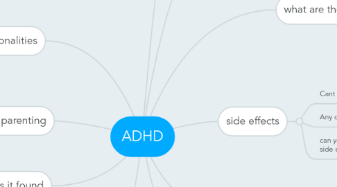 Mind Map: ADHD