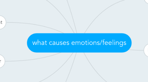 Mind Map: what causes emotions/feelings