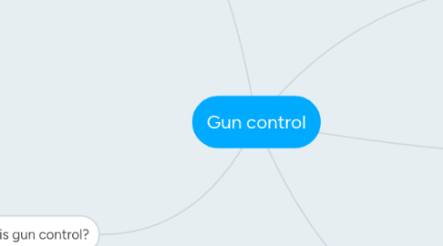 Mind Map: Gun control