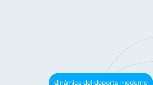 Mind Map: dinámica del deporte moderno