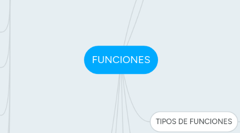 Mind Map: FUNCIONES