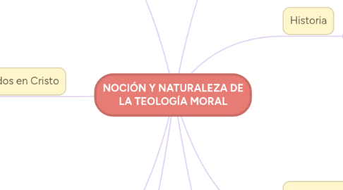 Mind Map: NOCIÓN Y NATURALEZA DE LA TEOLOGÍA MORAL