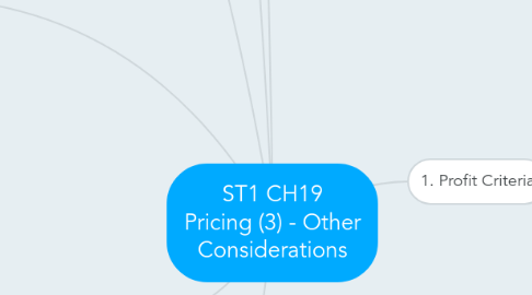 Mind Map: ST1 CH19 Pricing (3) - Other Considerations