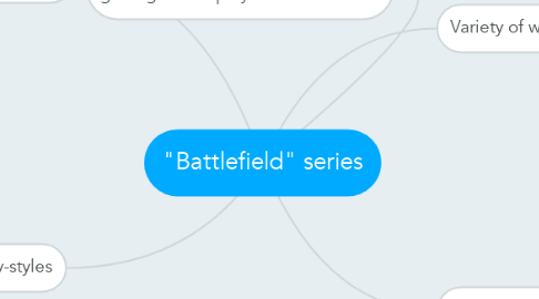 Mind Map: "Battlefield" series