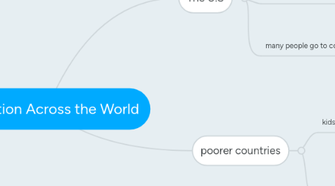 Mind Map: Education Across the World