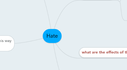 Mind Map: Hate