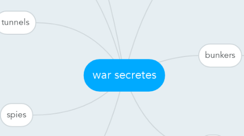 Mind Map: war secretes