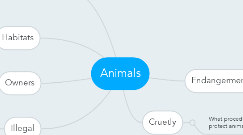 Mind Map: Animals