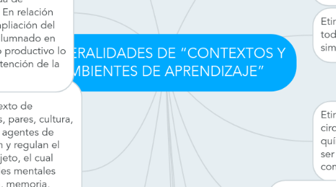 Mind Map: GENERALIDADES DE “CONTEXTOS Y AMBIENTES DE APRENDIZAJE”