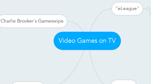 Mind Map: Video Games on TV